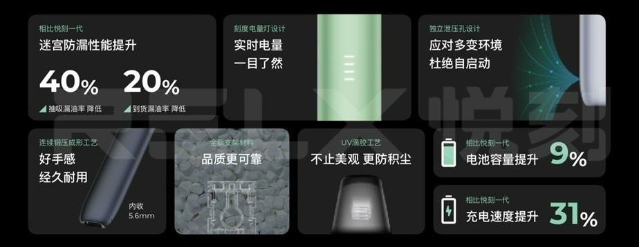 味覺達人 Relx 5代幻影煙桿  (通用Relx 4, 5，6代煙彈及通用彈）